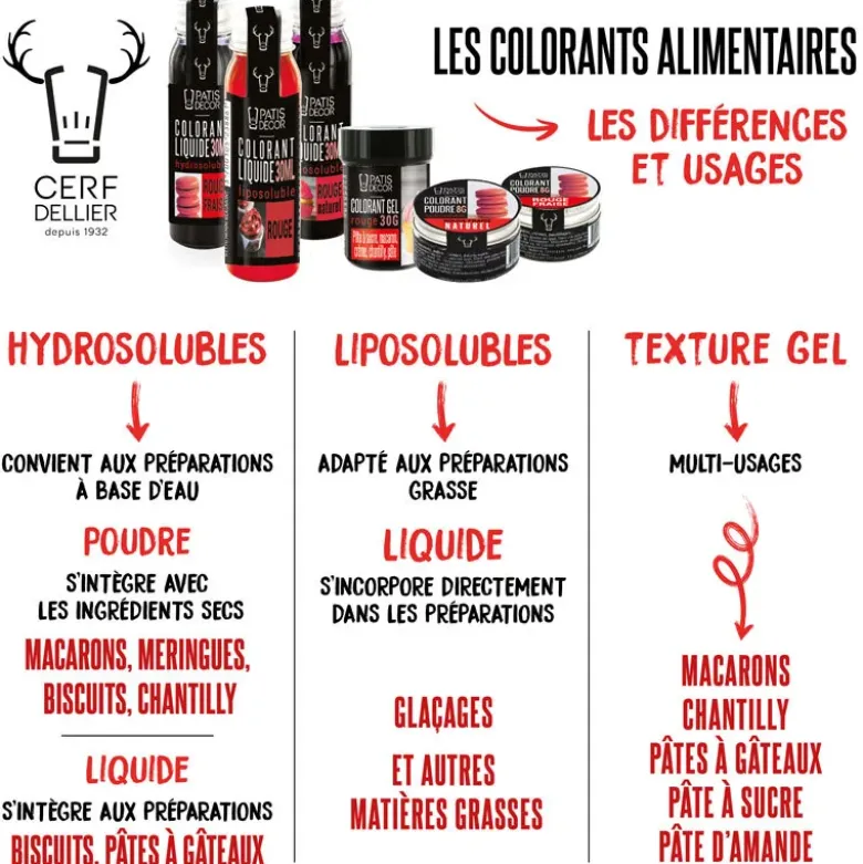Colorant poudre hydrosoluble orange naturel 8 g