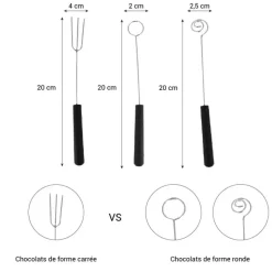 Kit pour chocolatier