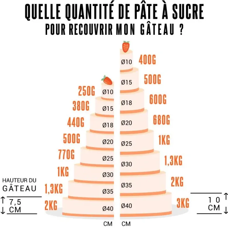 Pâte à sucre chocolat 250 g